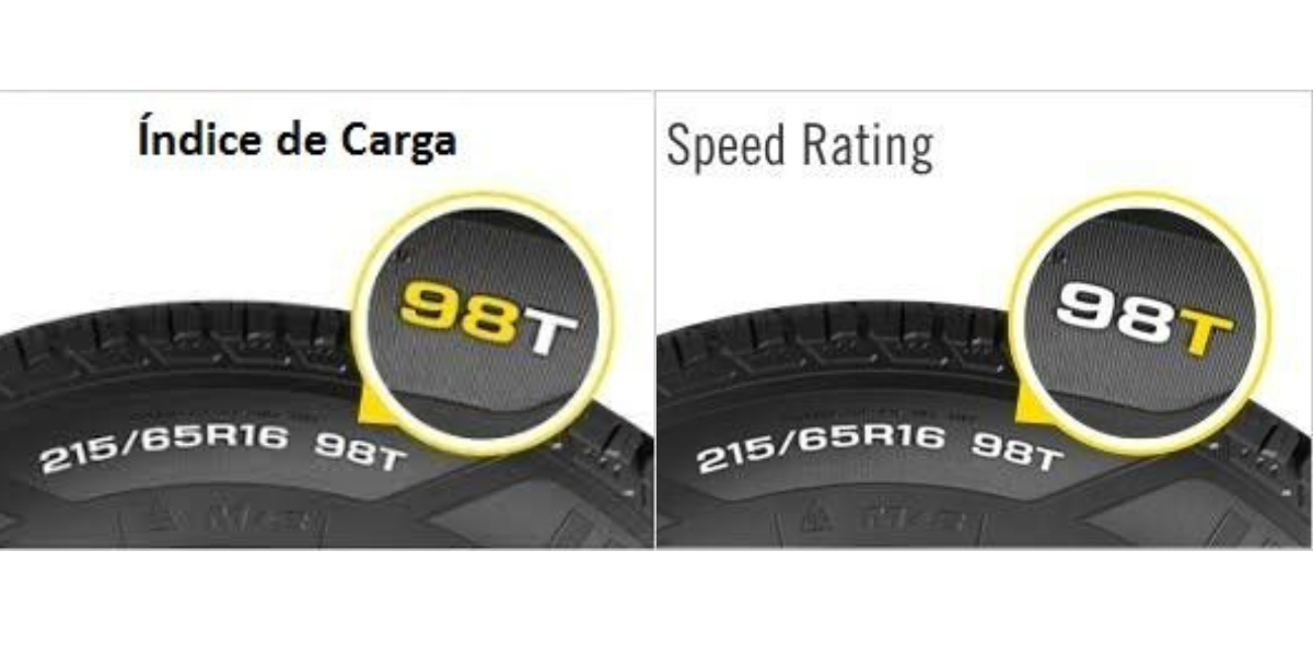 código neumáticos